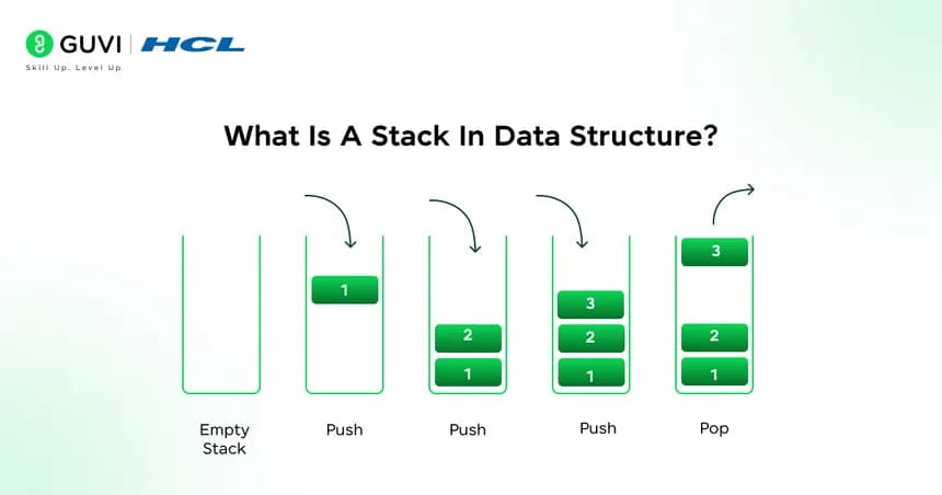 Introduction to Stack Data Structure
