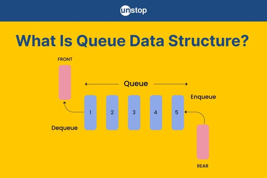 Introduction to Queue Data Structure