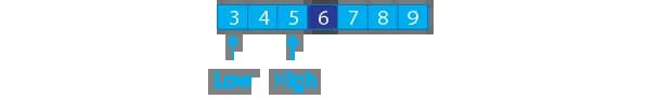 Introduction to Binary Search Algorithm