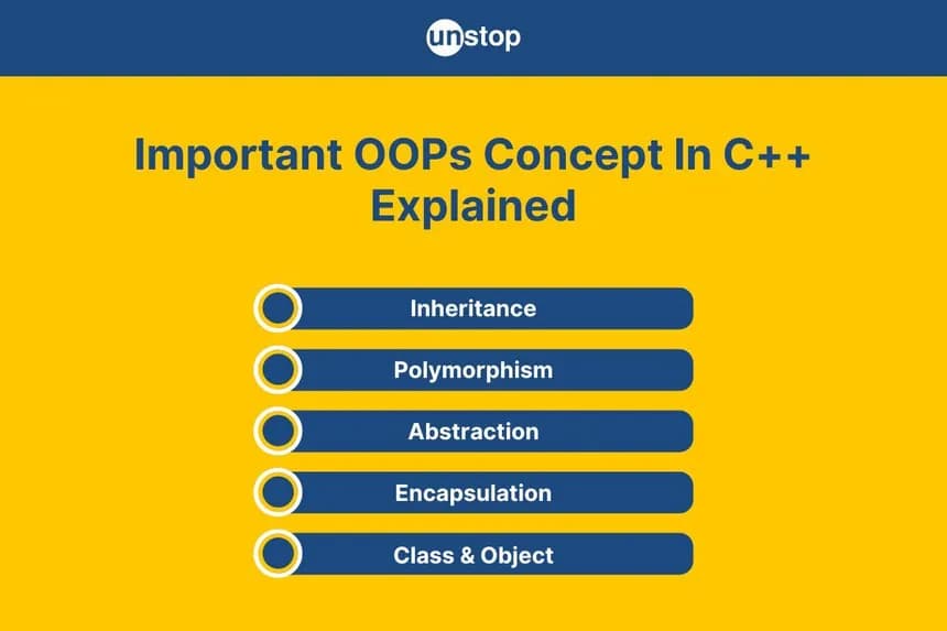 Introduction to Object-Oriented Programming (OOP)