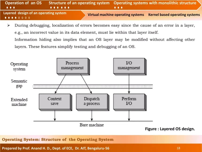 Introduction to Operating Systems