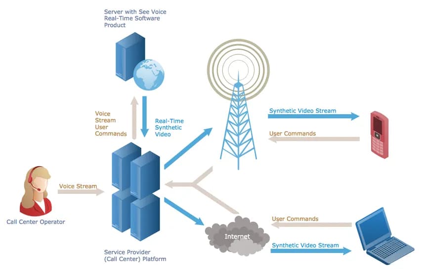 Introduction to Computer Networks
