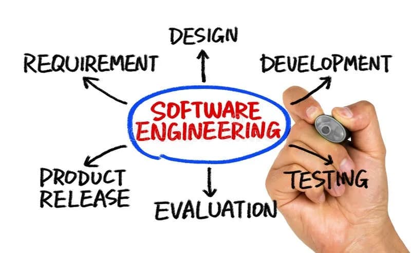 Introduction to Software Engineering