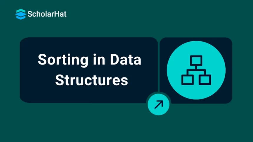Introduction to Sorting Algorithms