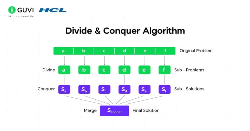Introduction to Divide and Conquer Algorithms